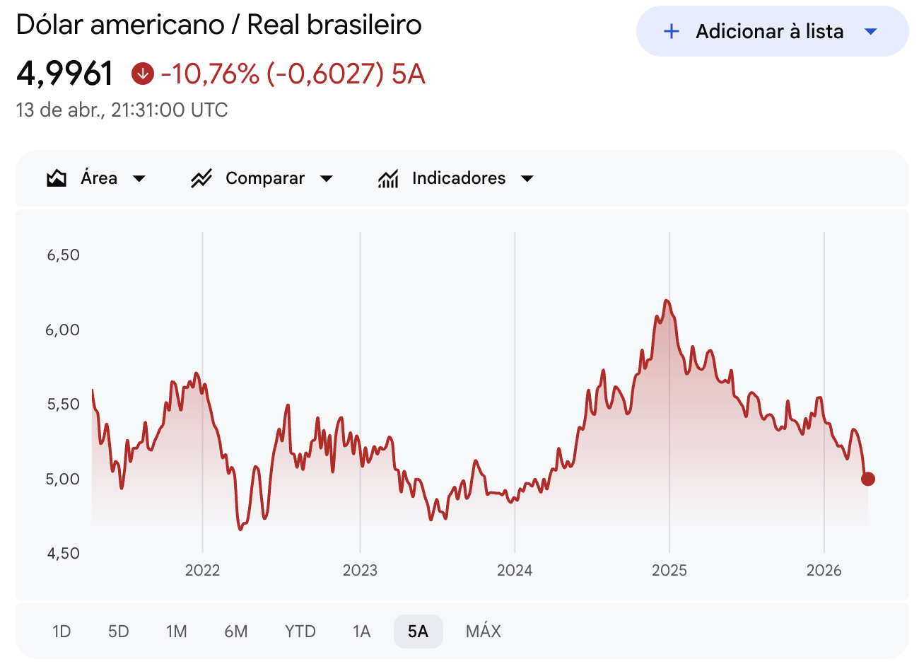 Crise de Trump, delação bilionária do Banco Master e queda do dólar marcam o dia 6 image