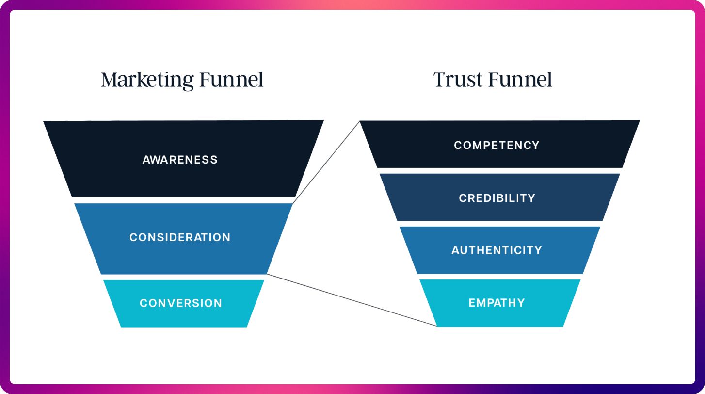 the-trust-collapse-infinite-ai-content-zero-credibility