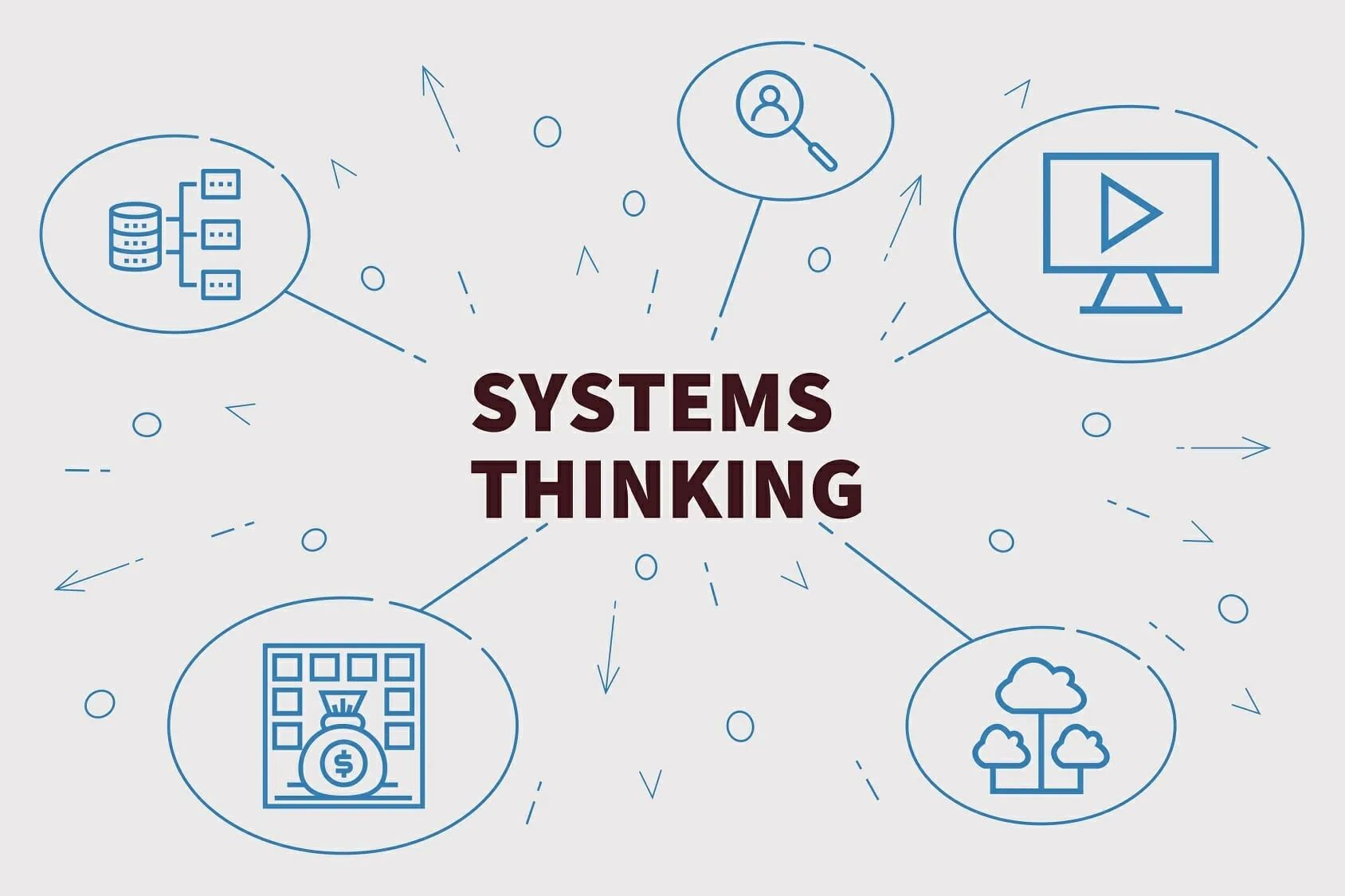 systems-thinking