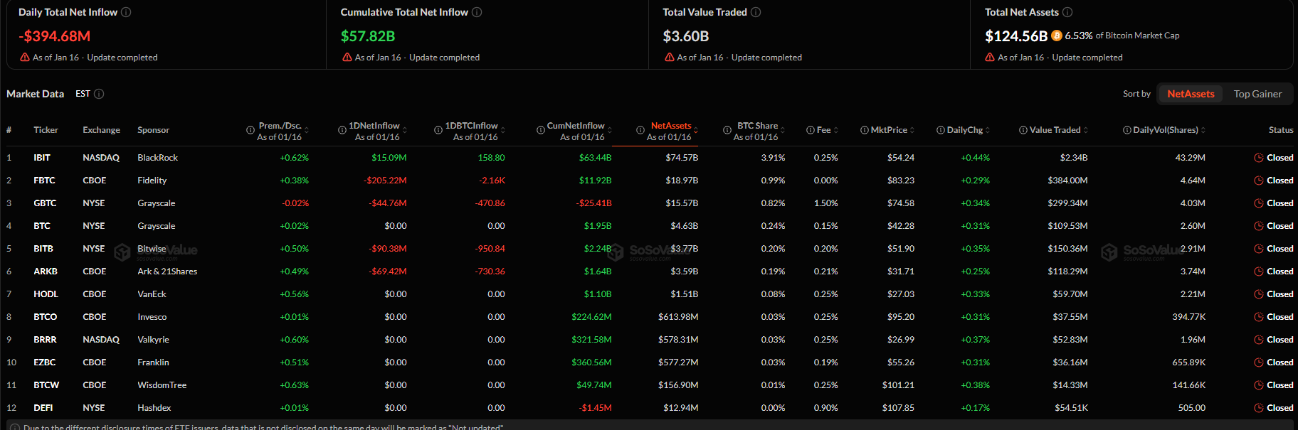 394m-etf-outflow-exit-stampede