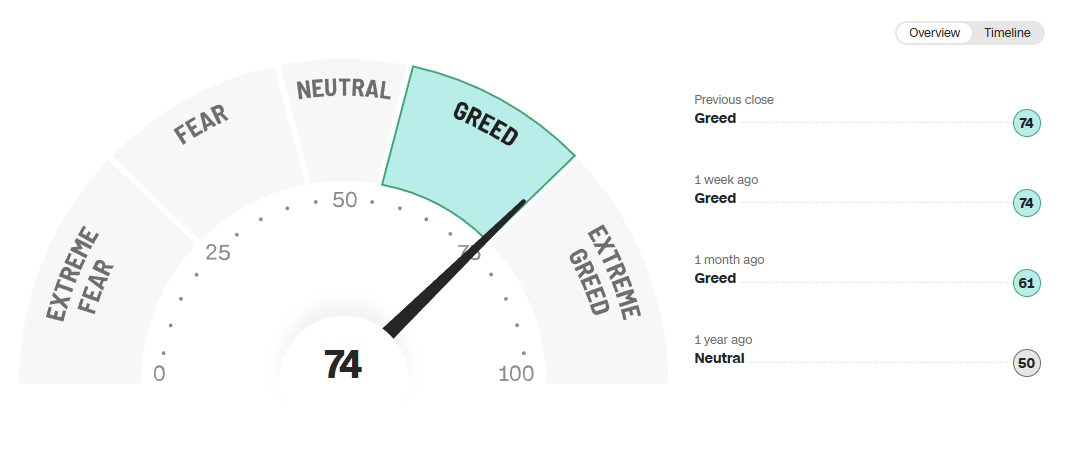 fear and greed index