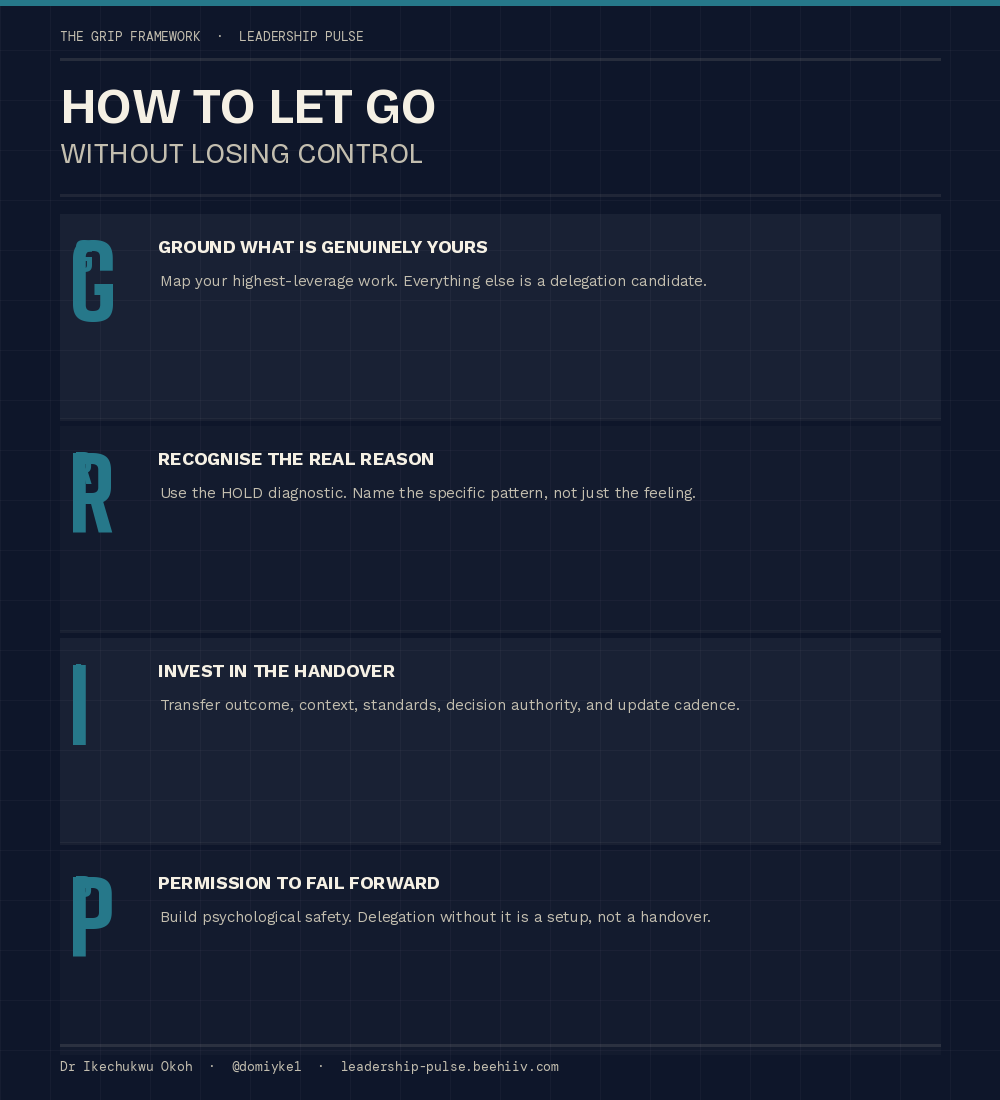 The GRIP Framework - Leadership Pulse