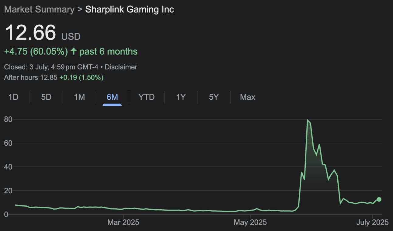 sharplink