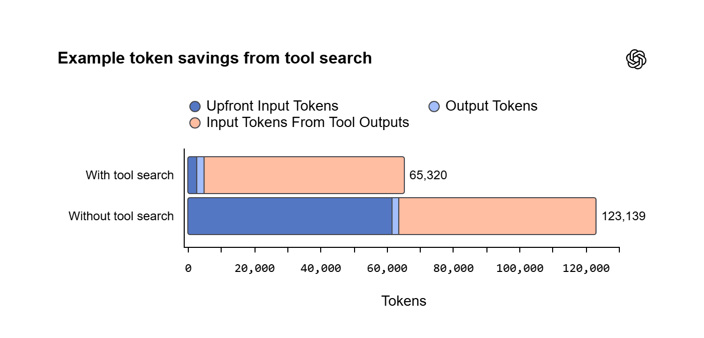 pricing-and-safety-for-the-new-chatgpt-update
