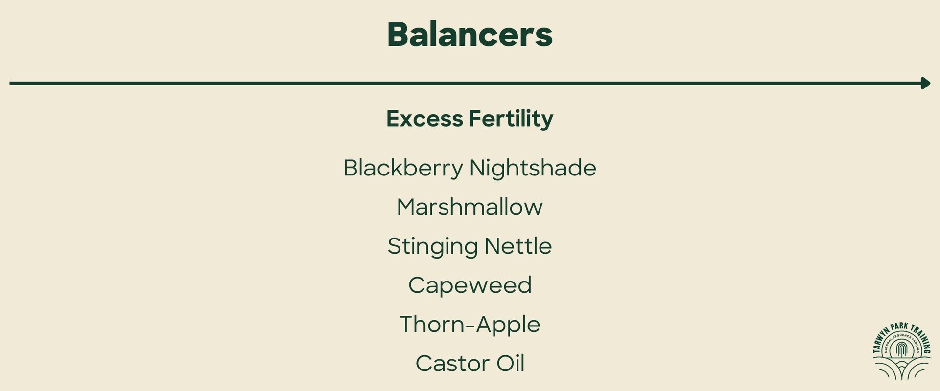 Example Balancers in a Plant Succession