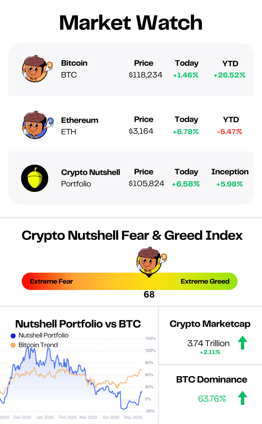 market data