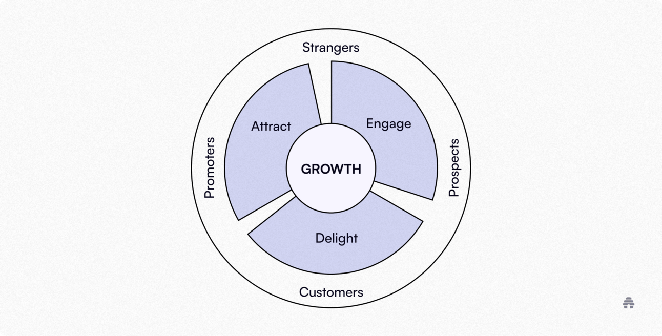 Why Traditional Marketing Frameworks Are Failing in Today's Landscape