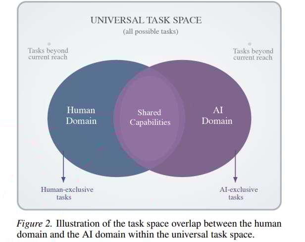 yann-lecun-researchers-propose-a-new-direction-for-ai 