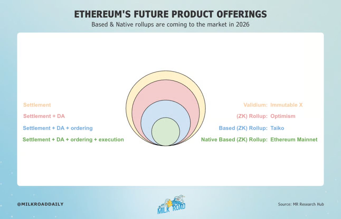 is-ethereum-about-to-explode-in-2026