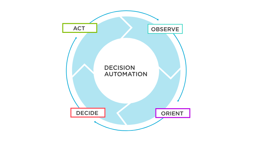 the-importance-of-cleaning-up-processes-before-business-automation