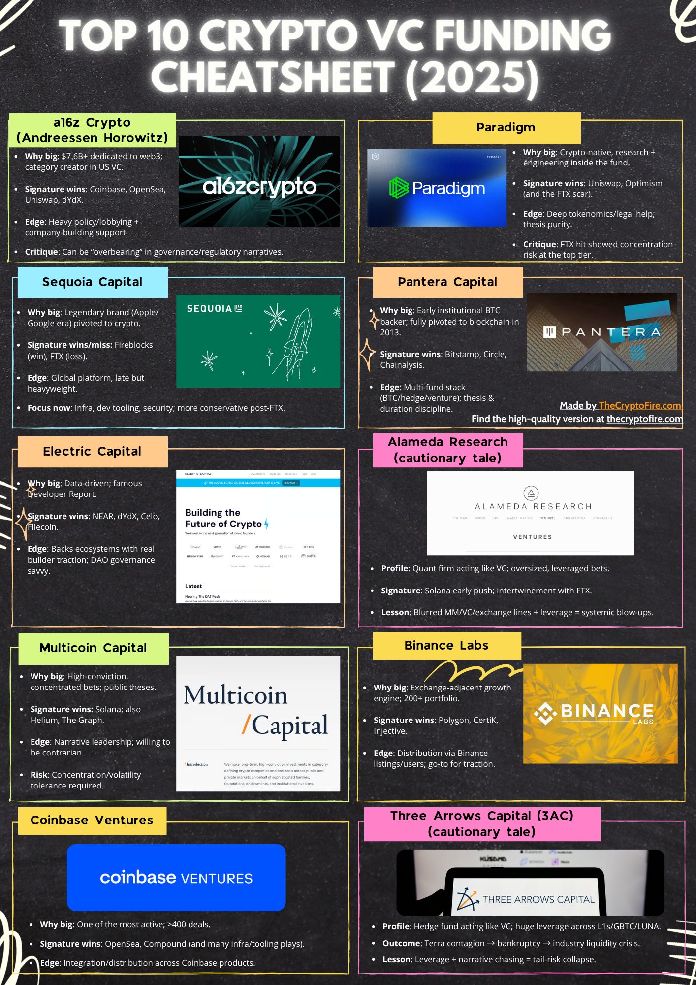 top-10-crypto-vc-funding-cheat-sheet