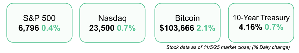 short squeez markets Nov 6