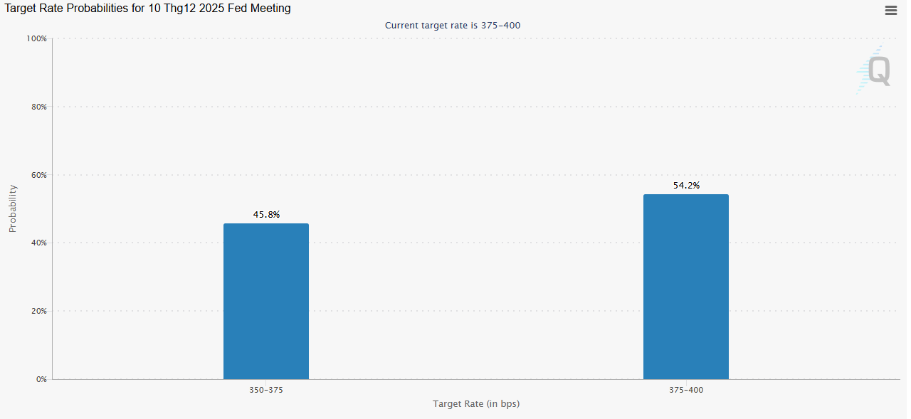 target-rate-probabilities