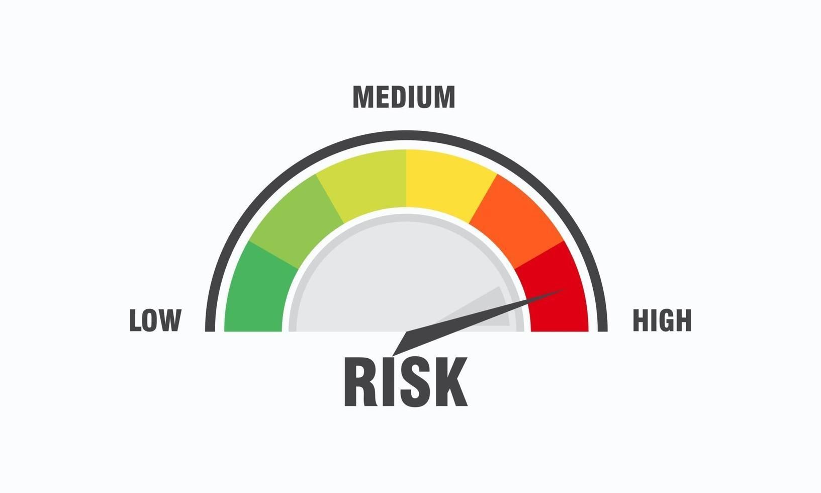 high-risk