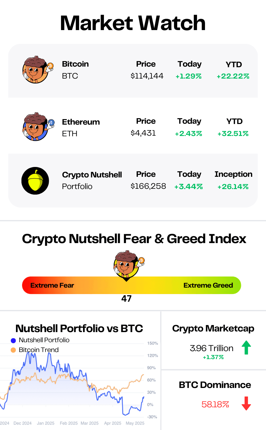 market data