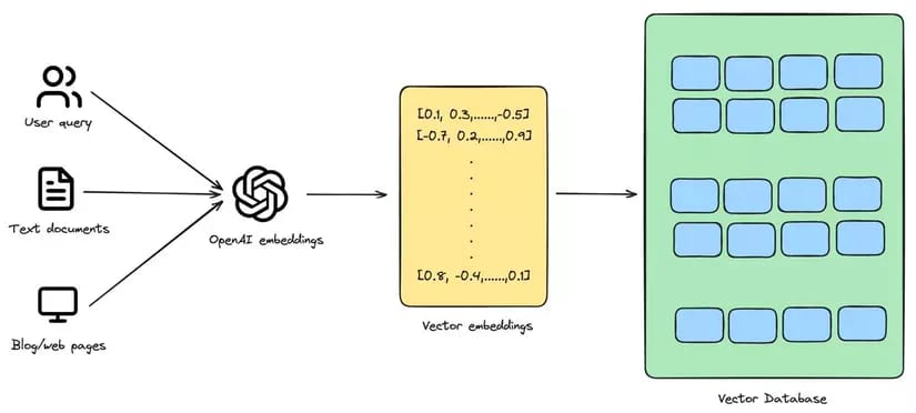 vector-databases-help-find-meaning