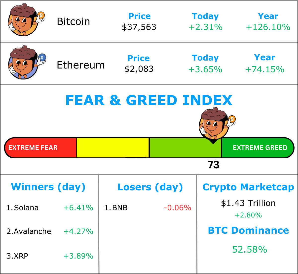 Market data