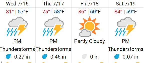 Colorado Springs Weather