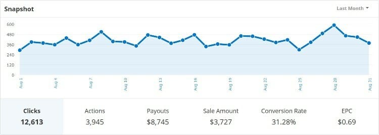 impact radius earnings