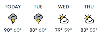 Colorado Springs Weather