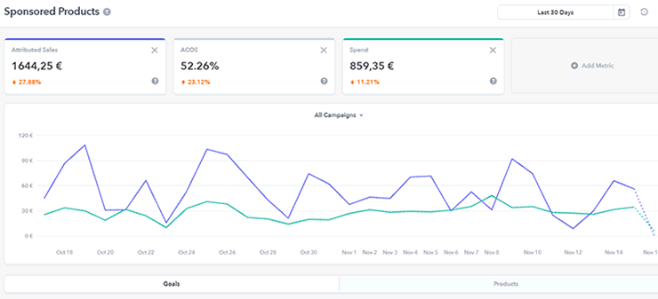 perpetua sponsored products dashboard