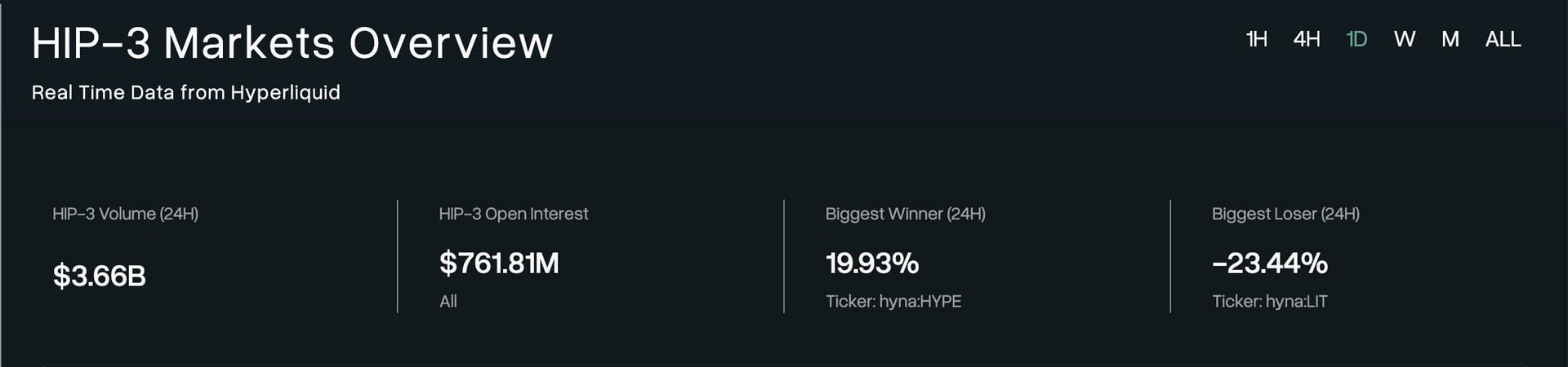 hyperliquid-hip3-dex-metrics