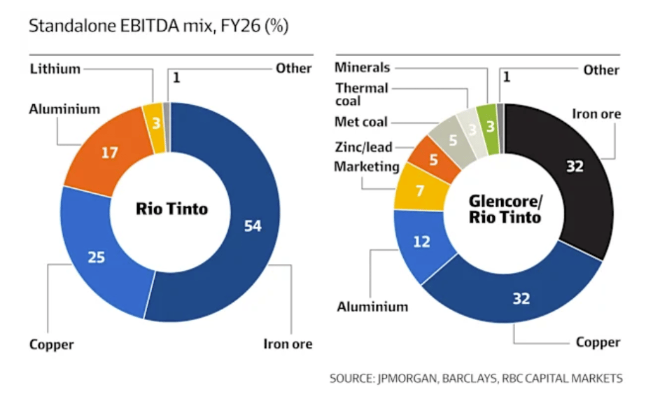 buysiders standalone ebitda mix