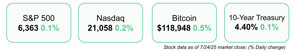 short squeez markets July 25