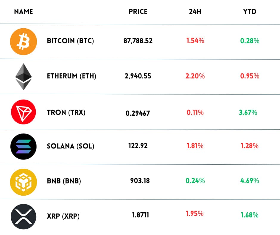 crypto-chart