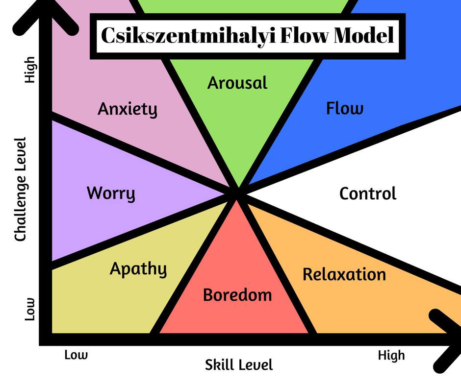 Nootropics for Flow State - Brain-Boosters to Initiate Supreme Task ...