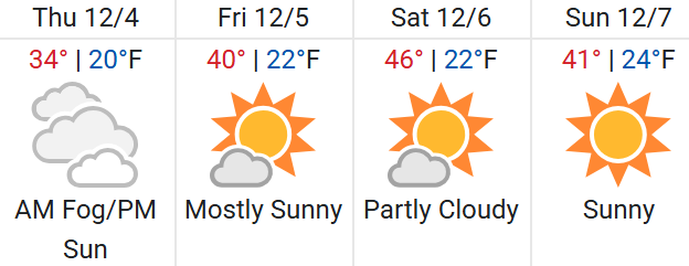 Colorado Springs Weather