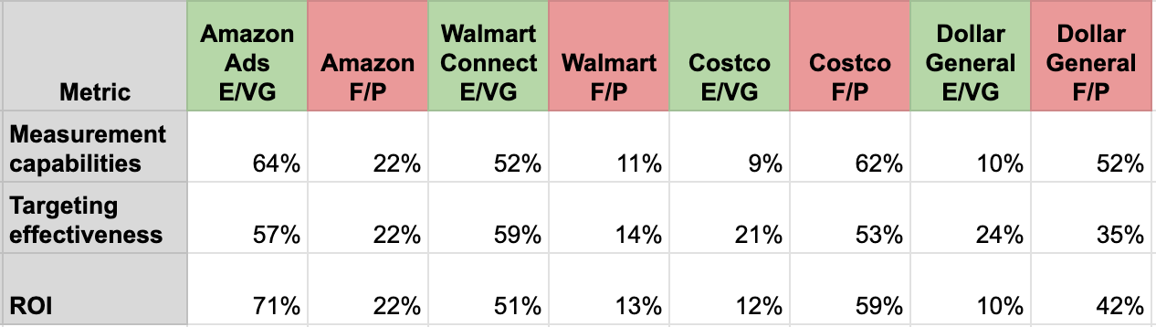 Source: P2PI 2026 RMN Ratings Study