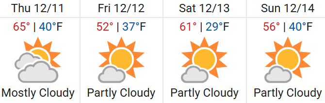 Colorado Springs Weather