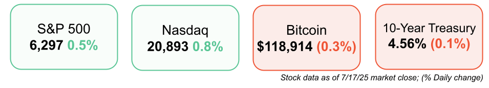short squeez markets July 18