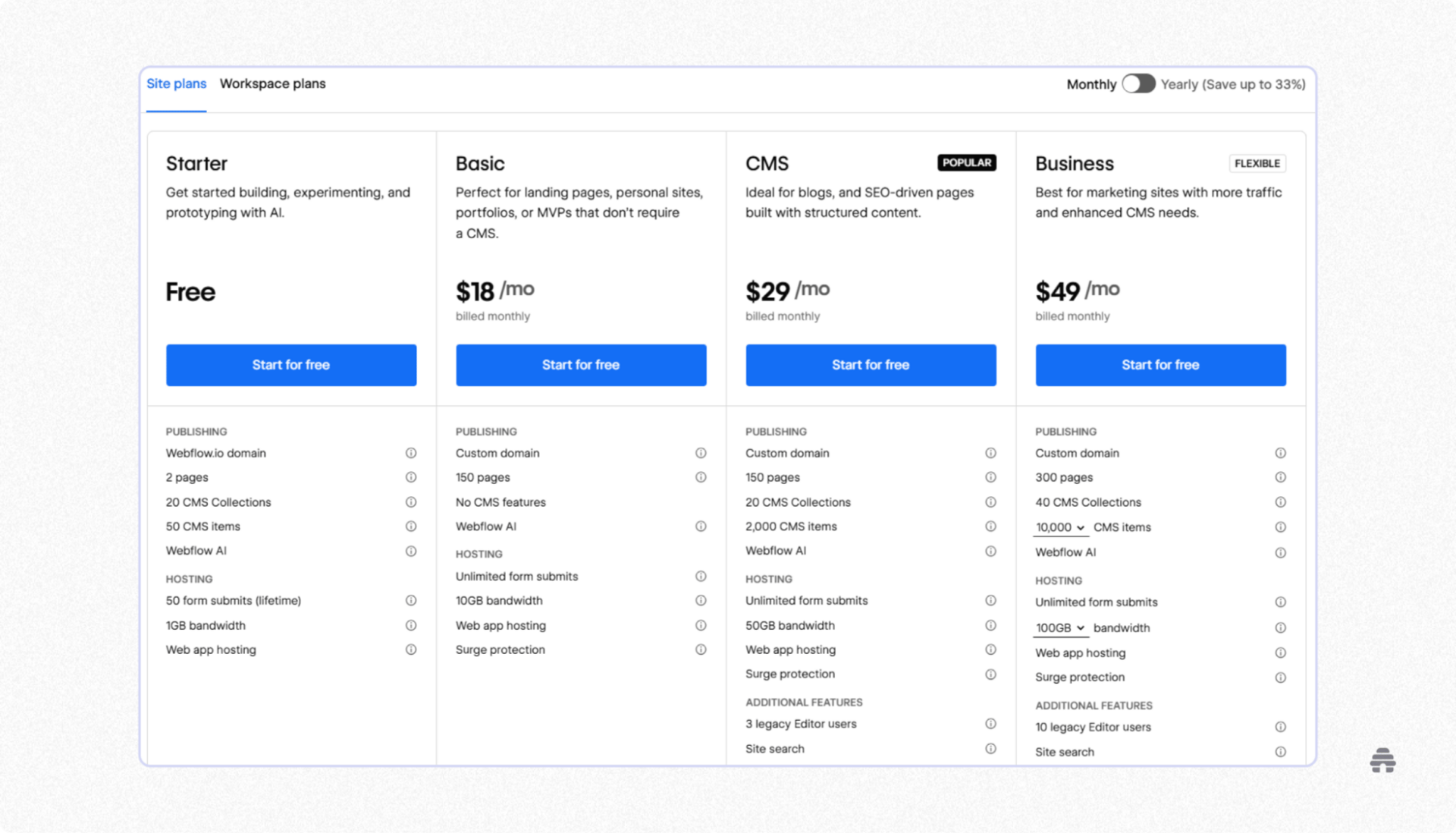 Webflow site plans pricing table comparing Starter (free), Basic ($18/month), CMS ($29/month), and Business ($49/month) plans with publishing, CMS, and hosting features. The page helps creators and teams choose a Webflow plan based on site complexity, traffic, and content needs.