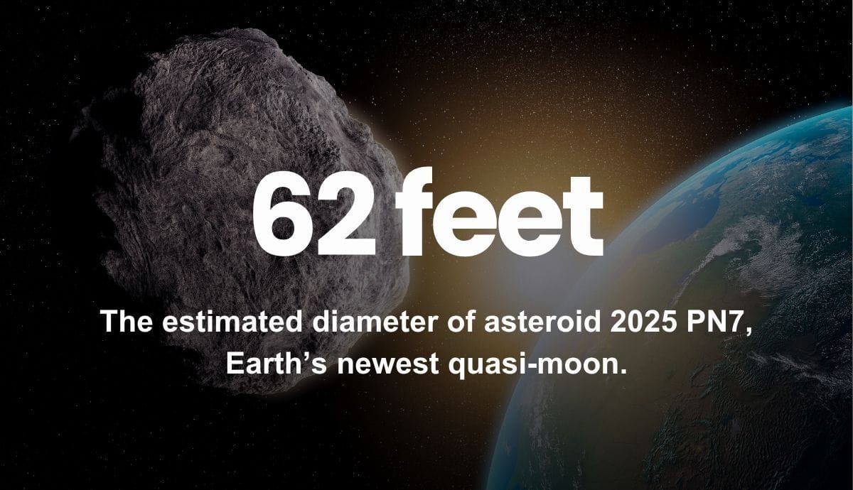 62 feet - The estimated diameter of asteroid 2025 PN7, Earth’s newest quasi-moon.