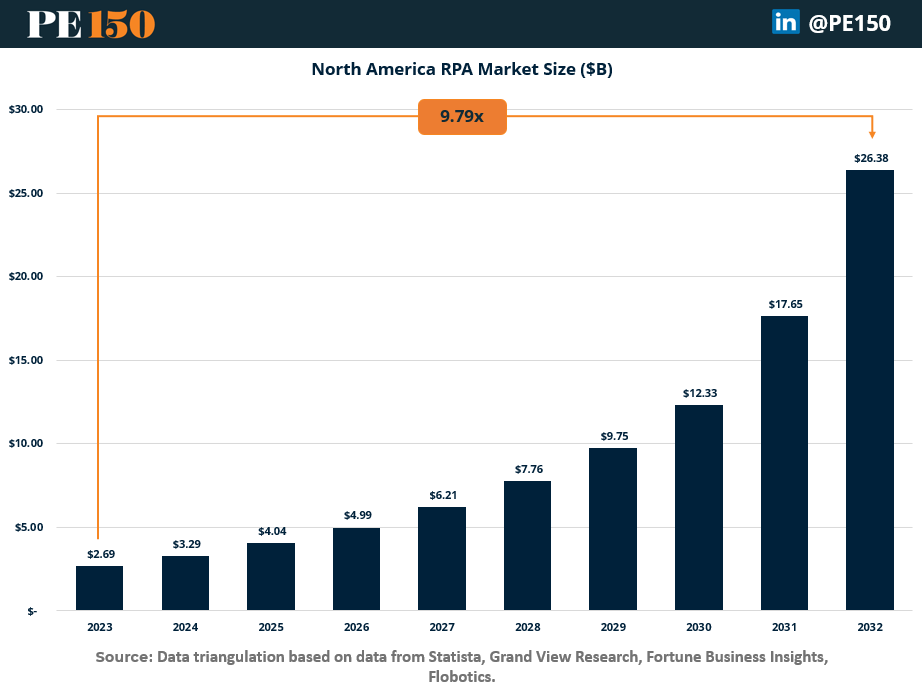 Projected growth from 2023 to 2032
