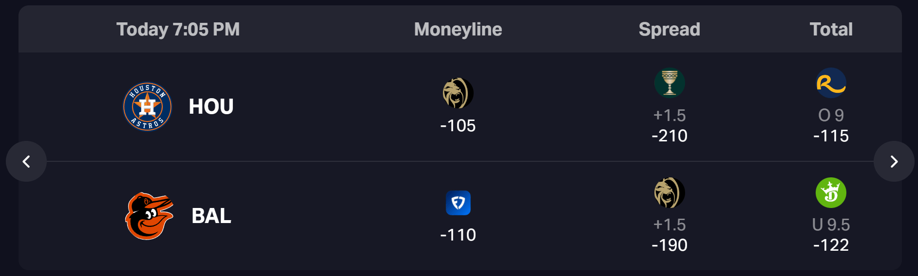 Astros v Orioles Preview