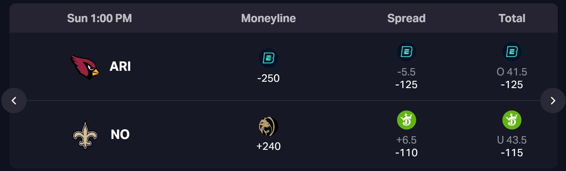 Cardinals vs Saints Game Preview