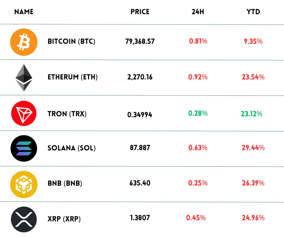 crypto-chart