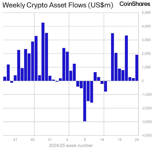total flows