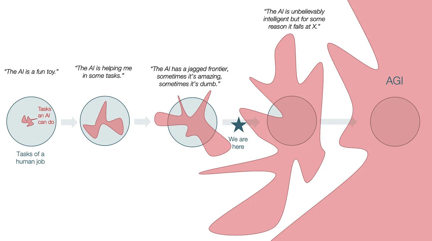 ai-judgment-becomes-the-scarce-skill