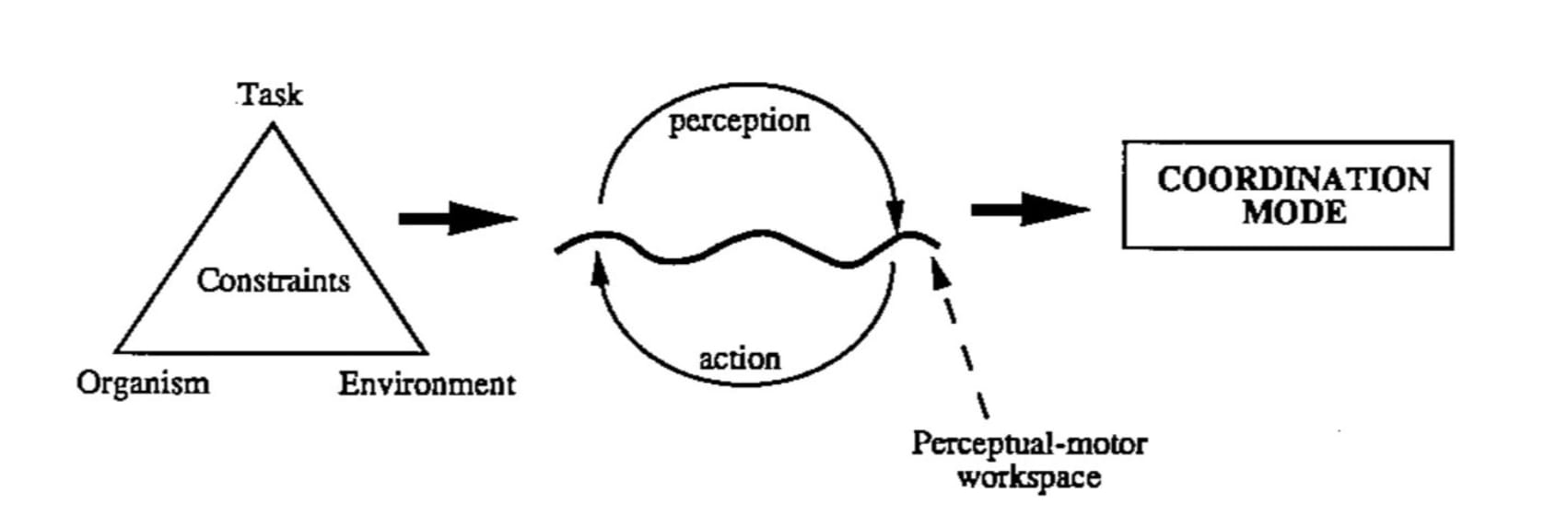 constraint-mode
