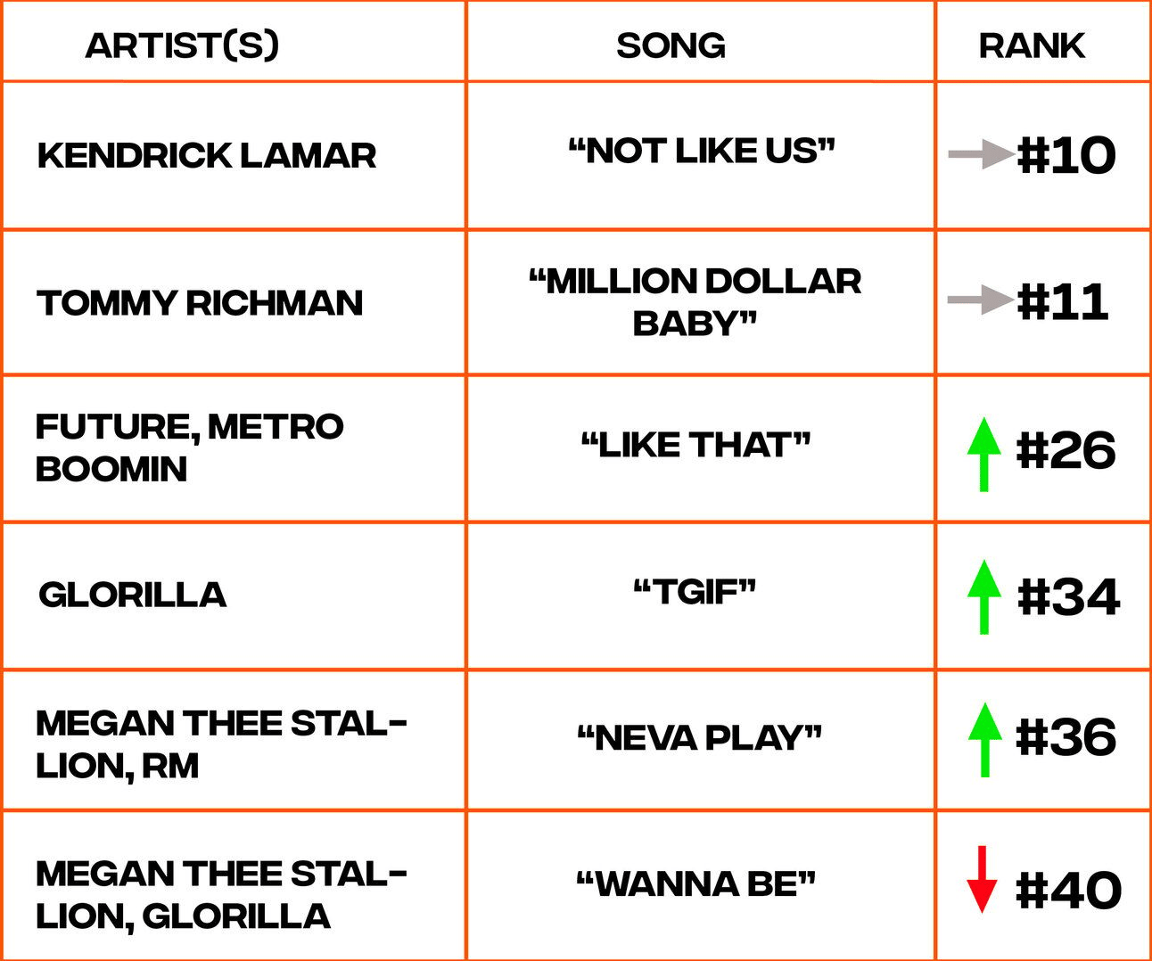 Billboard Hot 100 chart