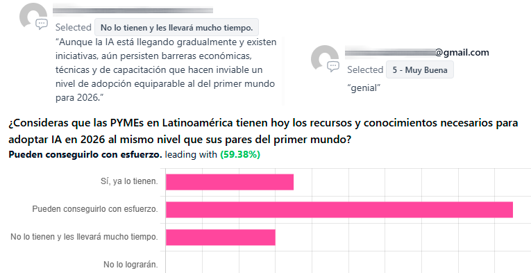 las PYMEs en Latinoamérica tienen hoy los recursos y conocimientos necesarios para adoptar IA en 2026