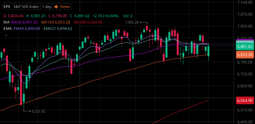 Iran Is Making These Stocks Go Parabolic