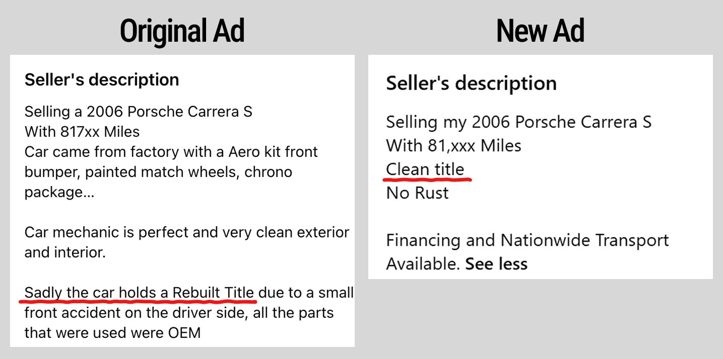 Side-by-side comparison of the same Porsche 997 S listing showing Rebuilt title in first ad and Clean title in second ad, with same vehicle photos used in both