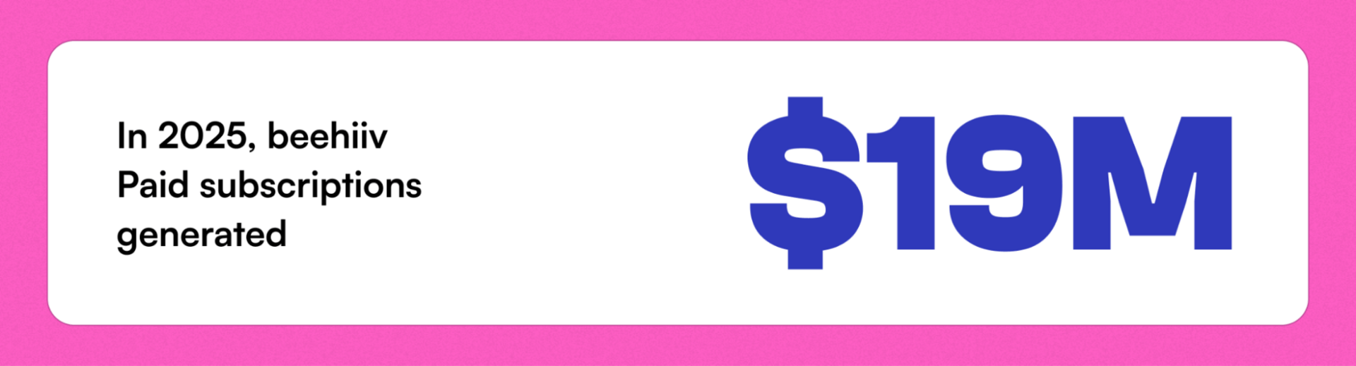 Graphic showing that beehiiv paid subscriptions generated $19M in 2025. The design highlights the $19M figure prominently on a pink and white background.
