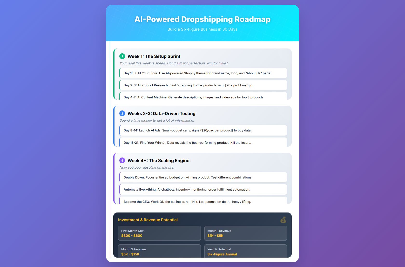 ai-e-commerce-playbook