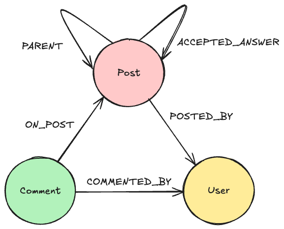 knowledge-graph